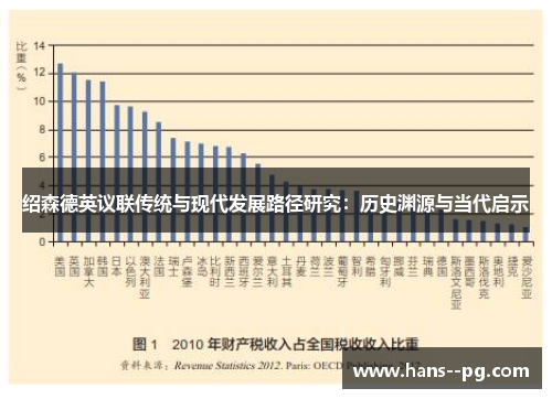 绍森德英议联传统与现代发展路径研究：历史渊源与当代启示