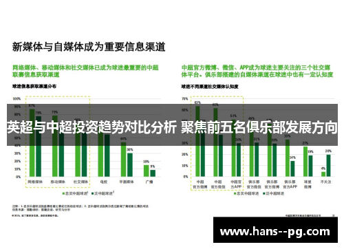 英超与中超投资趋势对比分析 聚焦前五名俱乐部发展方向