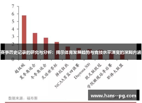 赛事历史记录的研究与分析:揭示体育发展趋势与竞技水平演变的深刻内涵 赛事历史记录的研究与分析:揭示体育发展趋势与竞技水平演变的深刻内涵