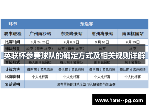英联杯参赛球队的确定方式及相关规则详解 英联杯参赛球队的确定方式及相关规则详解