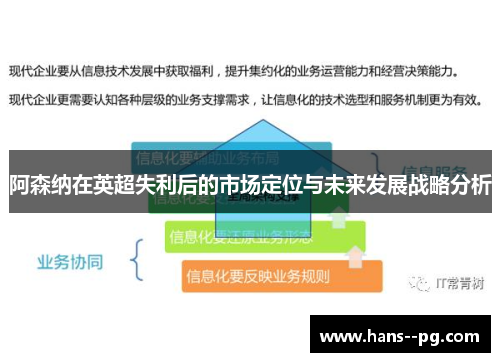 阿森纳在英超失利后的市场定位与未来发展战略分析