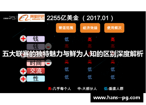 五大联赛的独特魅力与鲜为人知的区别深度解析