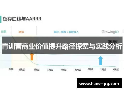 青训营商业价值提升路径探索与实践分析 青训营商业价值提升路径探索与实践分析