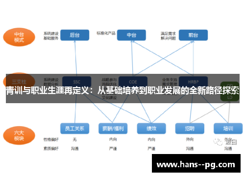 青训与职业生涯再定义：从基础培养到职业发展的全新路径探索