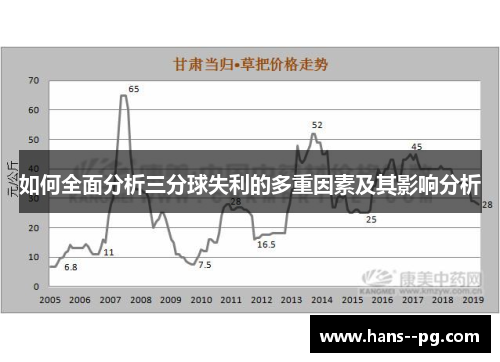 如何全面分析三分球失利的多重因素及其影响分析