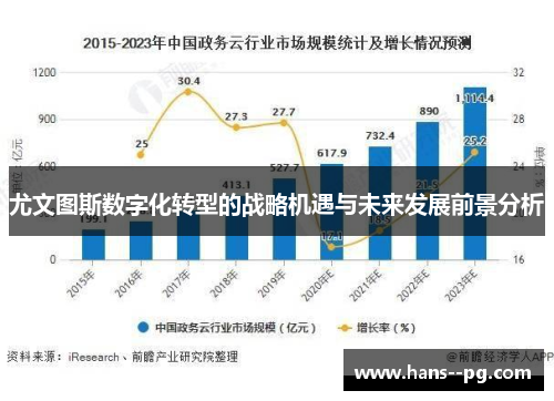 尤文图斯数字化转型的战略机遇与未来发展前景分析 尤文图斯数字化转型的战略机遇与未来发展前景分析