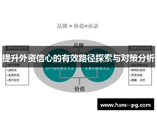 提升外资信心的有效路径探索与对策分析