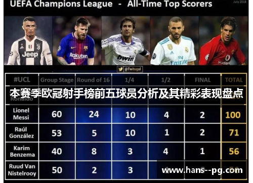 本赛季欧冠射手榜前五球员分析及其精彩表现盘点 本赛季欧冠射手榜前五球员分析及其精彩表现盘点
