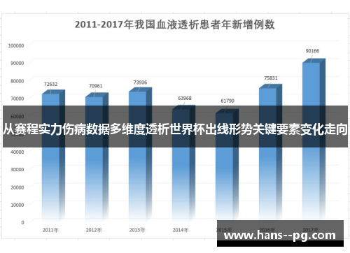 从赛程实力伤病数据多维度透析世界杯出线形势关键要素变化走向 从赛程实力伤病数据多维度透析世界杯出线形势关键要素变化走向