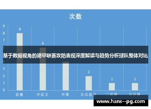 基于数据视角的德甲联赛攻防表现深度解读与趋势分析球队整体对比
