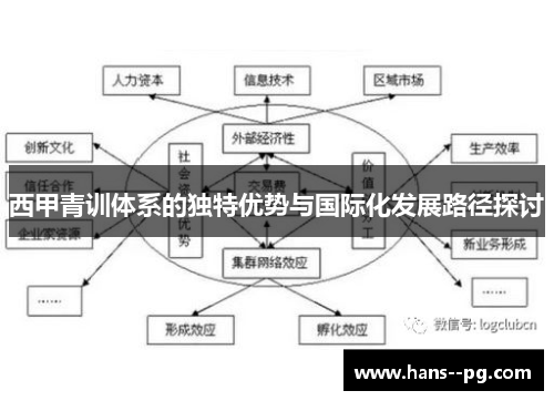 西甲青训体系的独特优势与国际化发展路径探讨 西甲青训体系的独特优势与国际化发展路径探讨