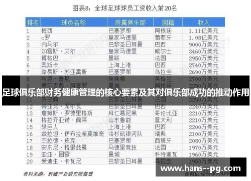 足球俱乐部财务健康管理的核心要素及其对俱乐部成功的推动作用 足球俱乐部财务健康管理的核心要素及其对俱乐部成功的推动作用